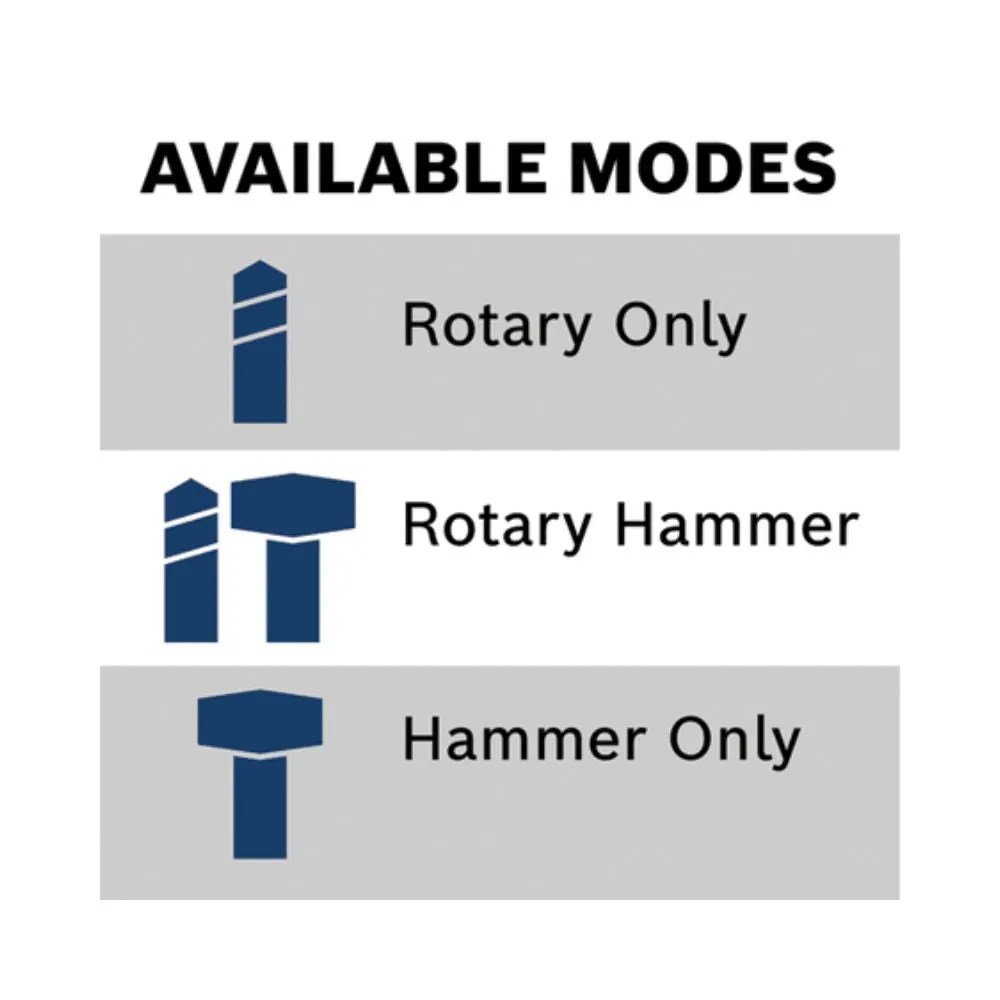Bosch GBH18V-34CQB24 18V 1-1/4 SDS-plus Rotary Hammer w/ (2) 8.0 Ah CORE Performance Batteries