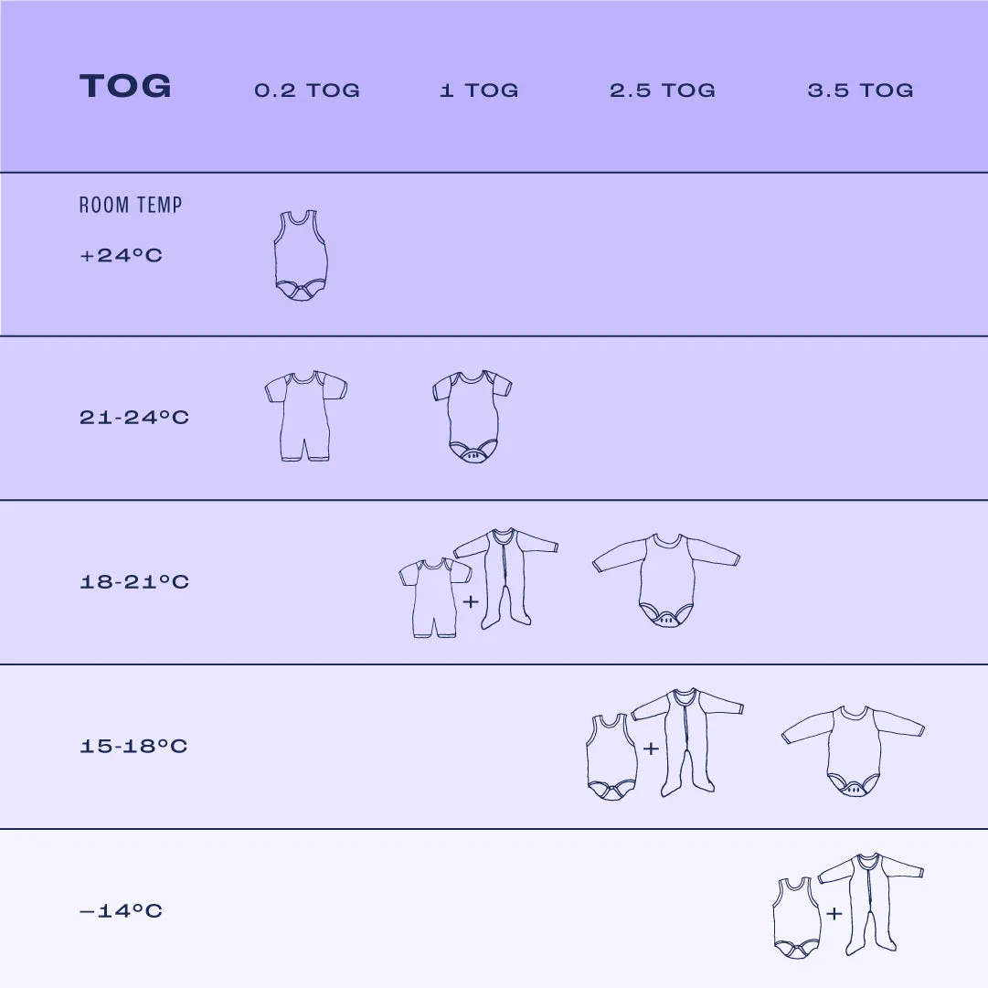 Stage 1 Swaddle Up - 2.5 TOG - White - Dreamer